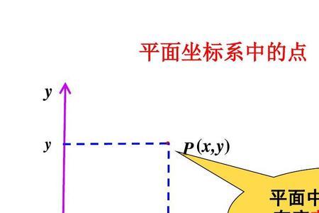 空间直角坐标系投影是什么