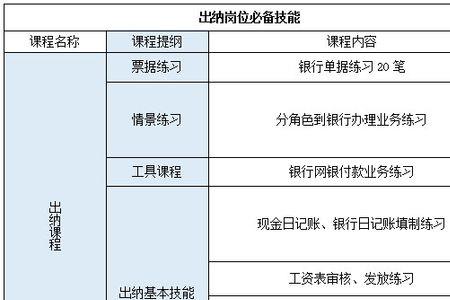 行政单位出纳需要会计证吗