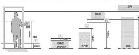 洗衣机柜插座位置