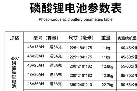 电动车电池容量是什么意思