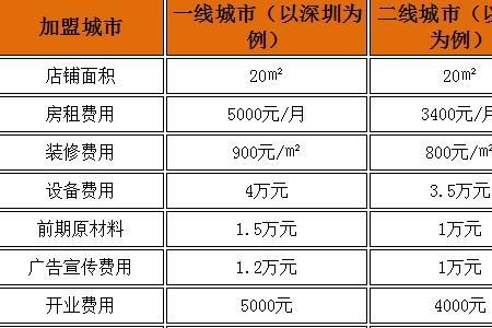 水喜宝加盟要多少钱