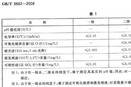 纯净水的出水标准