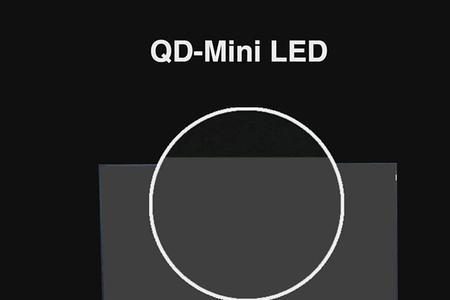 miniled和qled的区别