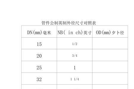 公制一寸等于多少毫米