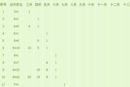 足球综合过关计算方法