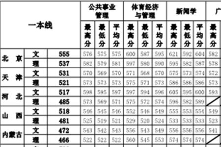 体育生560分能上什么大学