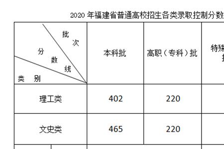 福建职高高考分数是怎么算的