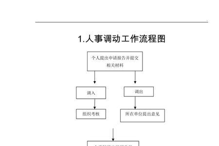 频繁的人事调动背后说明了什么