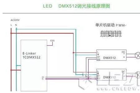 LCD调光方式有几种