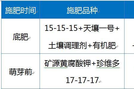 心连心化肥40公斤价格表