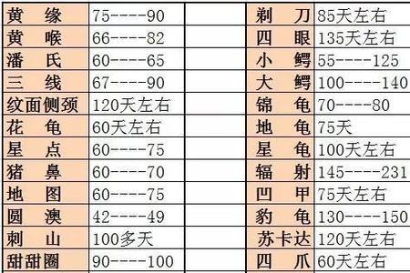 表鬼虽的部首各是什么