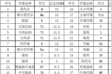 黏胶的实际回潮率公式