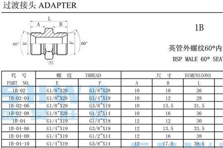 pt1螺纹标准尺寸