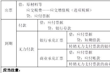 应付账款账面价值公式