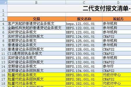 小额支付往账业务是什么意思