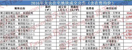 2000元换算成万元