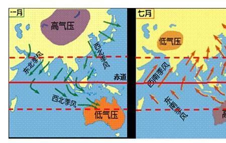 西南季风和西南风是一个概念吗