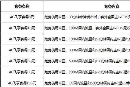 移动飞享巨无霸18元业务详情