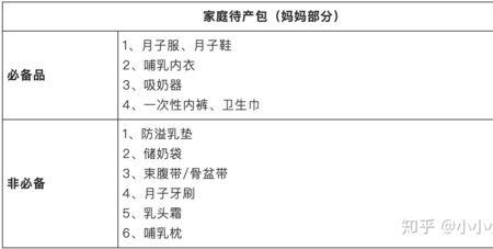 4个多月可以准备待产包么