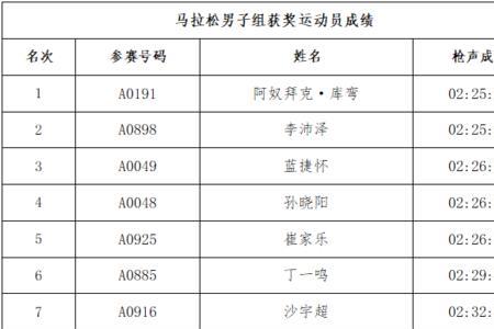 马拉松奥运达标成绩是多少