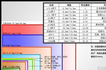 手机cmos和相机cmos对比图