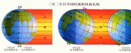 太阳的赤道直径是多少千米