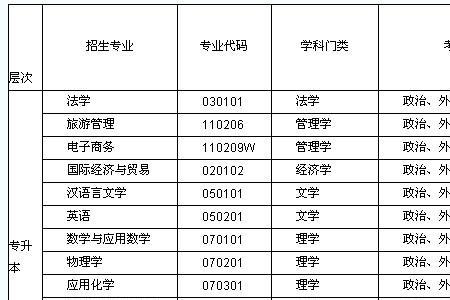 巢湖学院专业