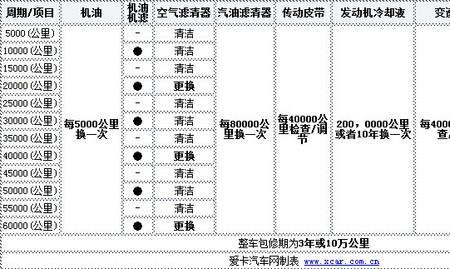 21年18缤智保养扳手灯怎么复位