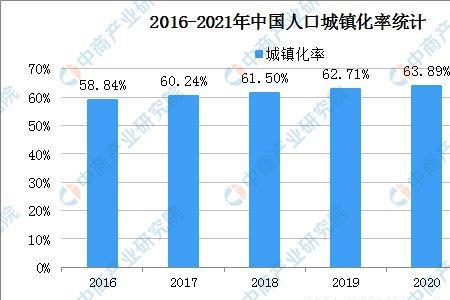 2022年中国人口预测