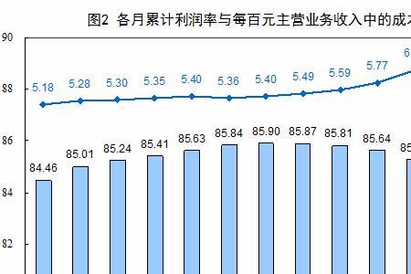 主营业务销售额是什么