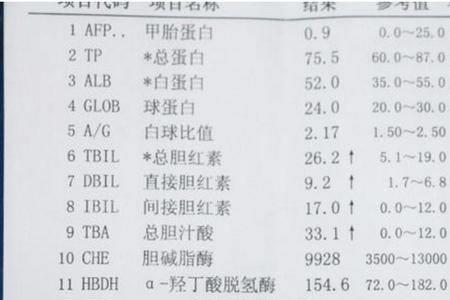 r-谷氨酰基转移酶英文缩写