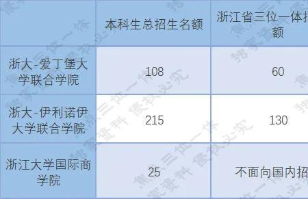 浙大机械工程保研通过率