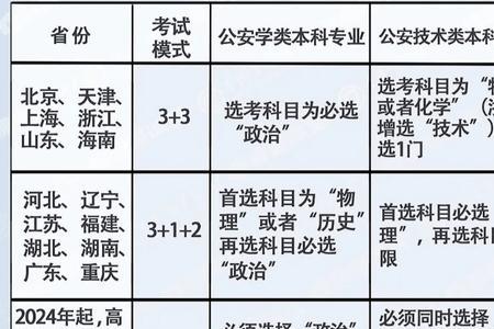 中国民航理科男报哪个专业好