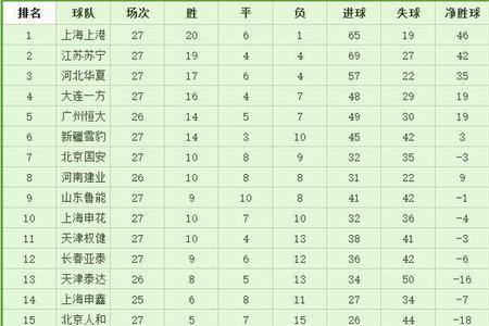 2022青超比赛晋级规则