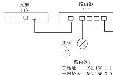 路由器连接监控网线怎么接