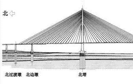 桥的跨度是什么意思