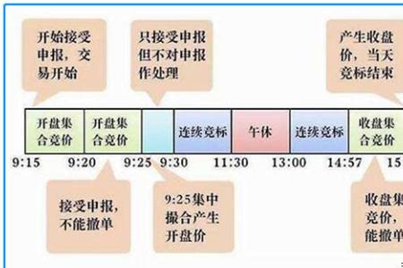 做市交易与竞价交易哪种更好