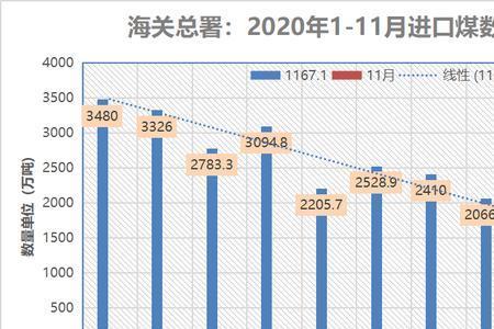 中国煤炭进口比例