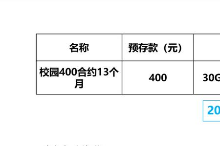 电信校园卡没到期怎么注销