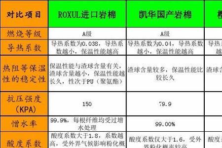 岩棉tr100是什么意思