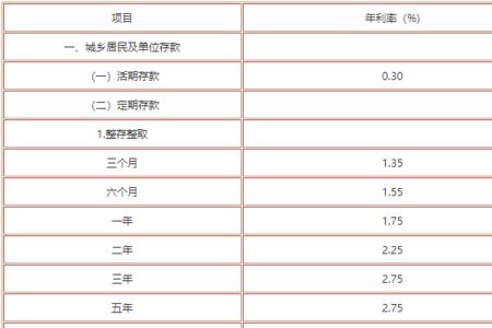 亳州药都银行存款利率