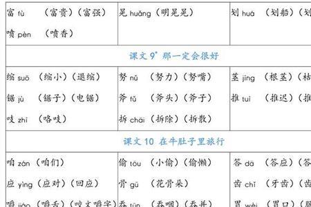 三年级上册生字遇组词