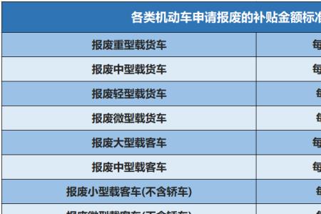 国4私家车年检新规标准