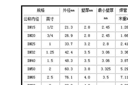 钢管水平承重计算公式