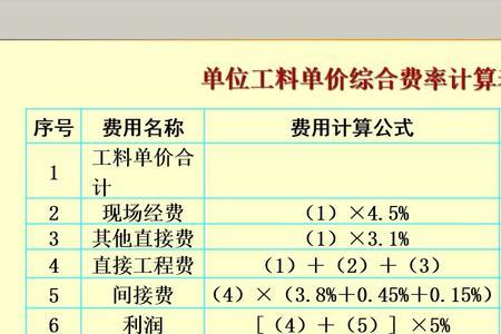 造价预算和工程项目管理那种好