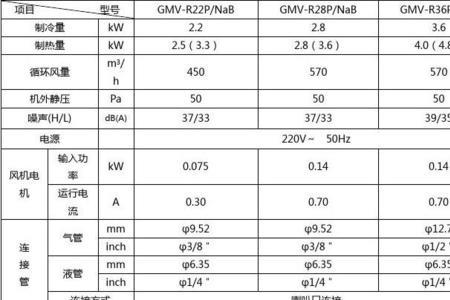 多联机的制热运行环境温度范围