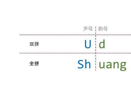 鹂的声母是什么