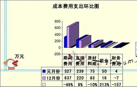 酒店有什么费用支出