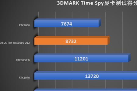 3dmark测试显卡选哪个