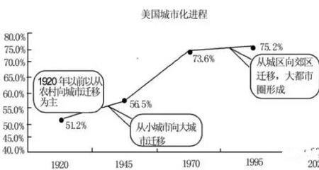 1819世纪英国人口变化带来的影响